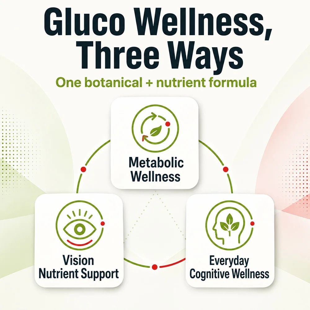 Gluco Supplements - Premium Fo - Holistic Health & Wellness review and price