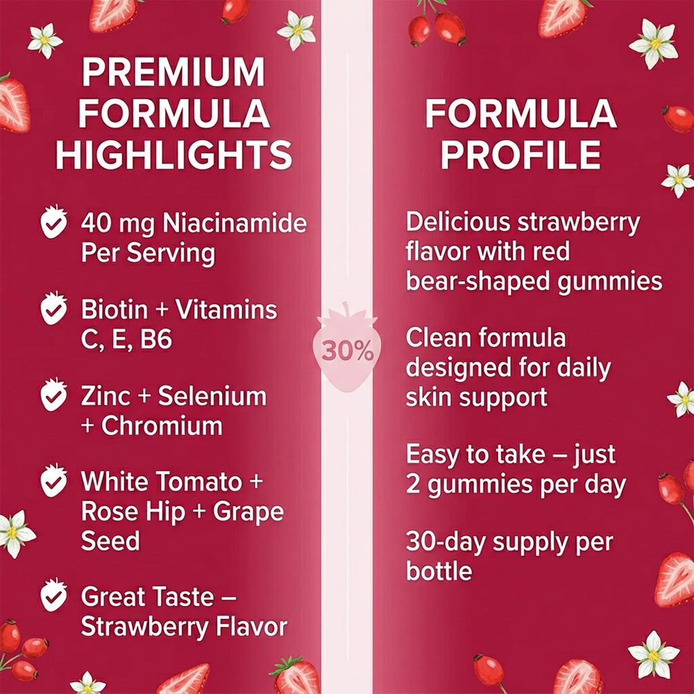 Niacinamide (Vitamin B3) Gummi - Health Wellness Gummies review and price